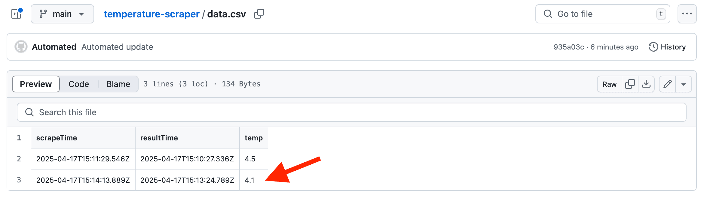 The updated data.csv file.